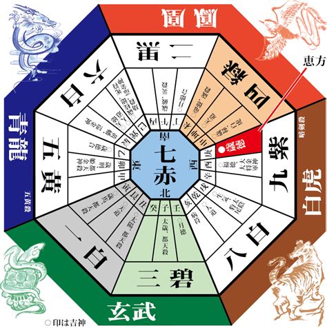 凶方|九星気学の「凶方位」とは